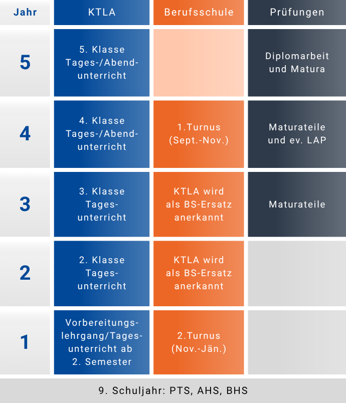 KTLA-Schule